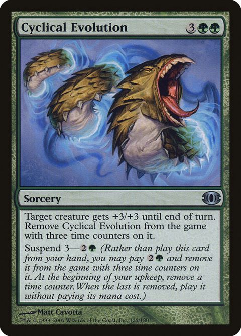 125-cyclicalevolution
