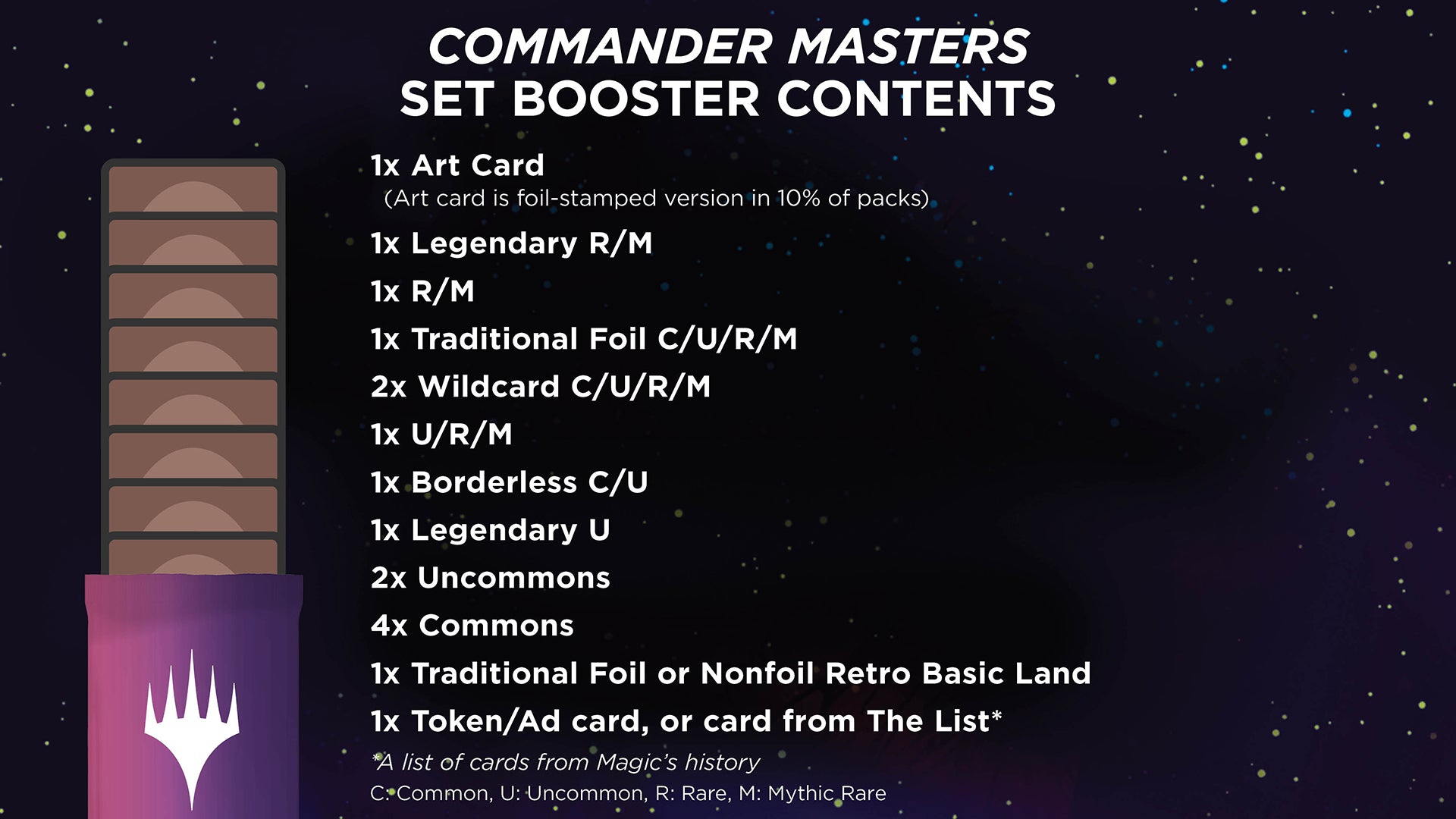 Commander Masters Set Booster Box (24 Count)